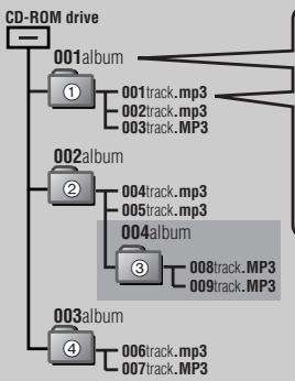 PANASONIC SL-CT510 - Lorsque vous créez des fichiers MP3 pour en faire la lecture sur cet appareil - 1