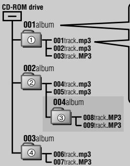PANASONIC SL-CT510 - MP3 - 1