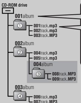 PANASONIC SL-CT510 - ■ Erstellen von MP3-Dateien für Wiedergabe mit thisem Gerät - 1