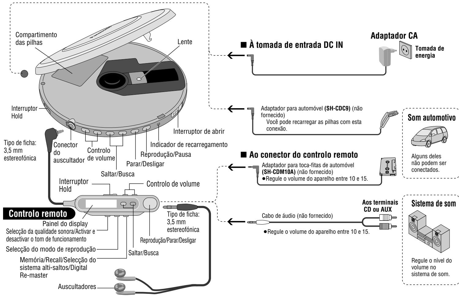 PANASONIC SL-CT510 - CUIDADO! - 1