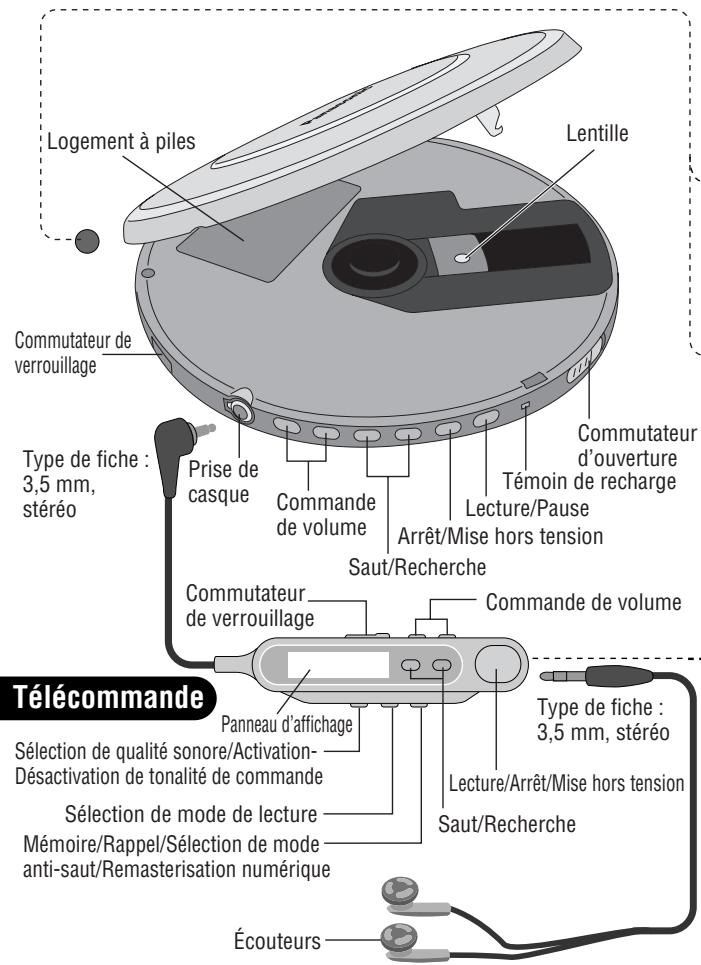 PANASONIC SL-CT510 - Appareil principal - 1