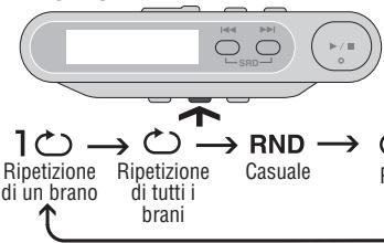 PANASONIC SL-CT510 - Modalità di riproduzione - 1