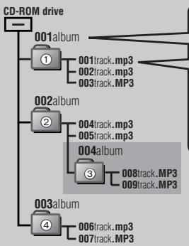 PANASONIC SL-CT510 - ■MP3-bestanden make voor weergave op dit apparatus - 1