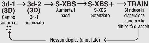 PANASONIC SL-CT520 - Ad agli pressione di [EQ] - 1
