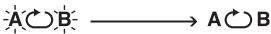 PANASONIC SL-CT520 - Per specificare il segmento AB - 1
