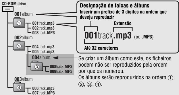 PANASONIC SL-CT520 - Ao Criar ficheiros MP3 para reproducao neste aparelho - 1