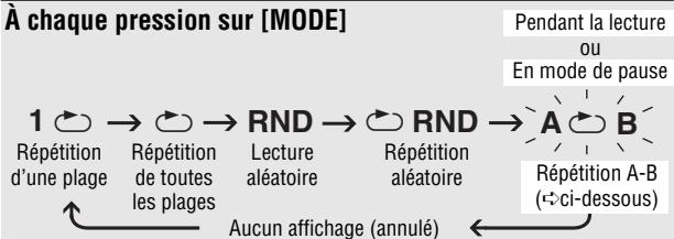 PANASONIC SL-CT520 - Modes de lecture - 1