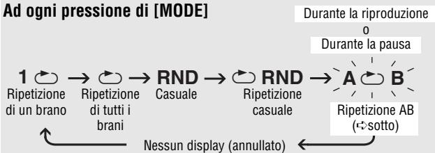 PANASONIC SL-CT520 - Modalità di riproduzione - 1
