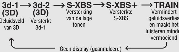 PANASONIC SL-CT520 - Elke keer dat u op [EQ] drukt - 1