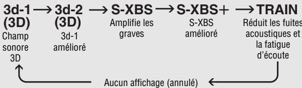 PANASONIC SL-CT520 - Qualité sonore - 1