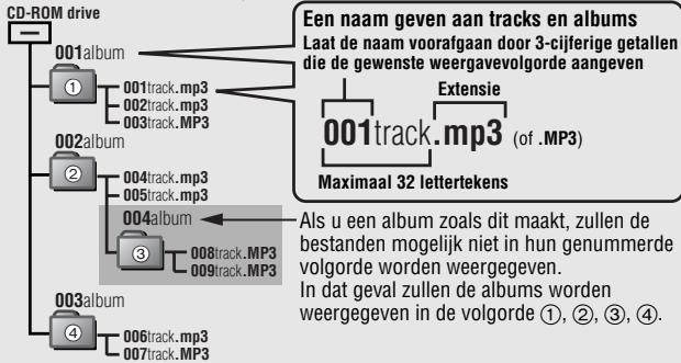 PANASONIC SL-CT520 - MP3-bestanden make voor weergave op dit apparaat - 1