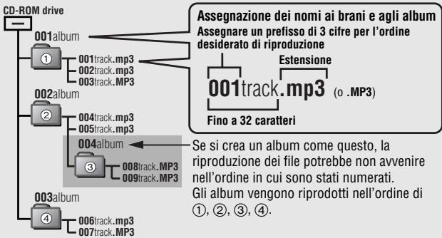 PANASONIC SL-CT520 - ■ Quando si creano file MP3 da riproduire su esta unità - 1