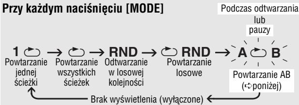 PANASONIC SL-CT520 - Tryby odtwarzania - 1