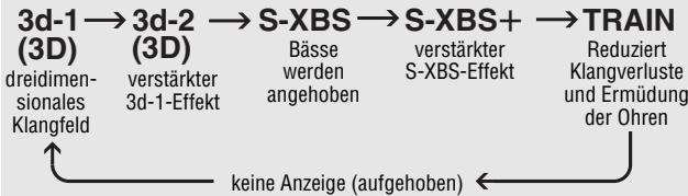 PANASONIC SL-CT520 - Bei jeder Betätigung von [EQ] - 1
