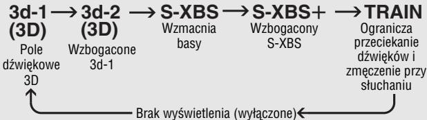 PANASONIC SL-CT520 - Przy kazdym naciśću [EQ] - 1