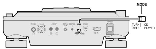 PANASONIC SL-DZ1200 - Note - 2