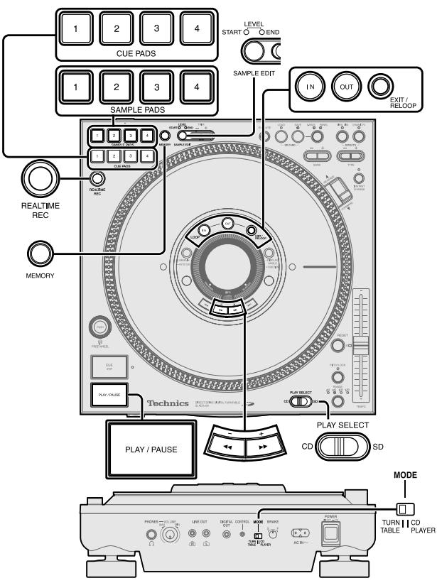 PANASONIC SL-DZ1200 - During play or while paused, press [CUE STOP] - 1