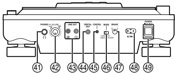PANASONIC SL-DZ1200 - Rear panel - 1