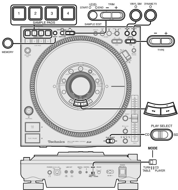 PANASONIC SL-DZ1200 - Press [- ] and select "YES" from the display - 1