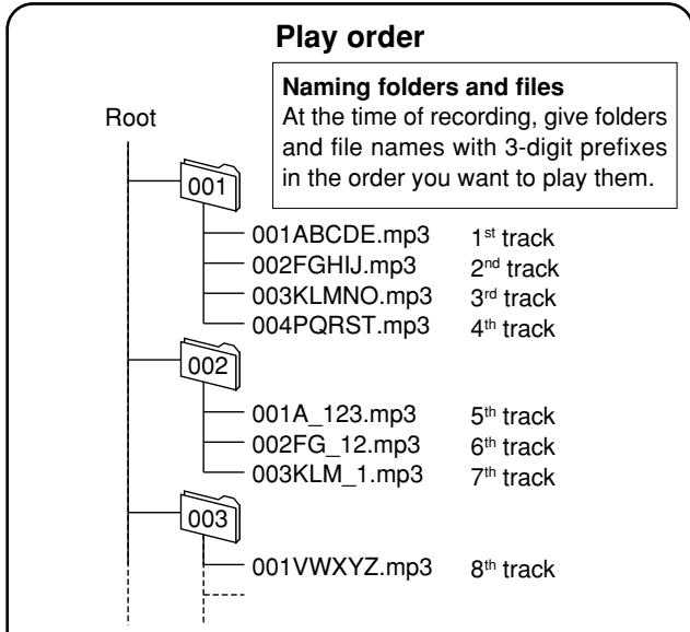PANASONIC SL-DZ1200 - Selection and play order of tracks within an MP3 album - 1