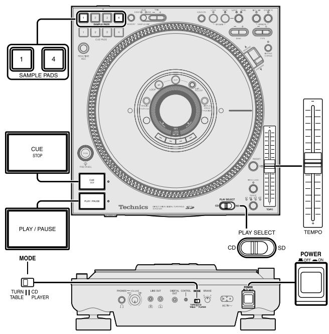 PANASONIC SL-DZ1200 - Press [PLAY/PAUSE] to play - 1