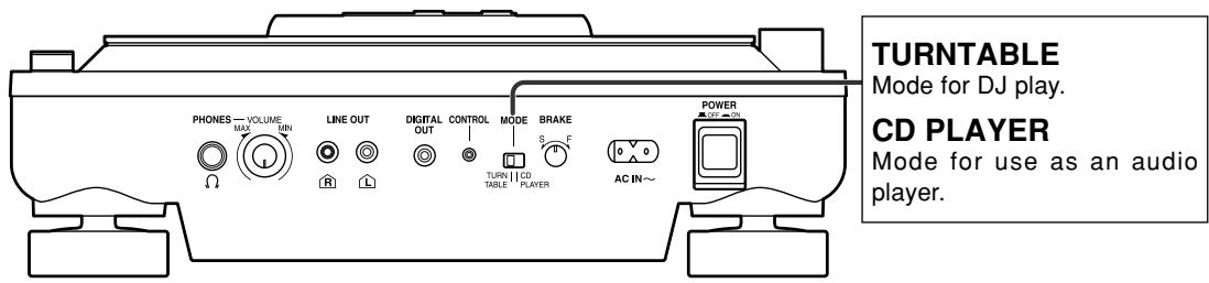 PANASONIC SL-DZ1200 - Rear panel - 1
