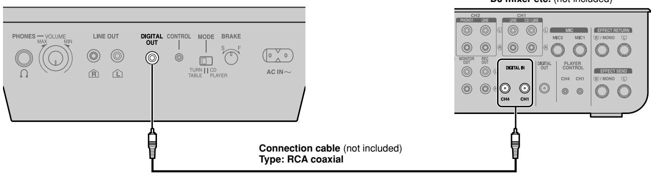 PANASONIC SL-DZ1200 - Connecting to equipment with digital input terminals - 1