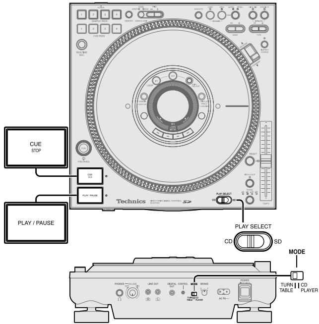 PANASONIC SL-DZ1200 - Creating SD audio for play on this unit - 1