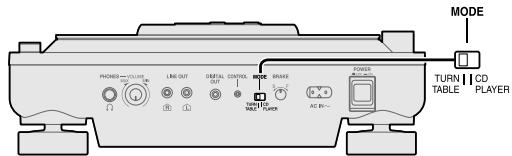 PANASONIC SL-DZ1200 - Press [DISPLAY ANGLE -FUNCTION] - 2