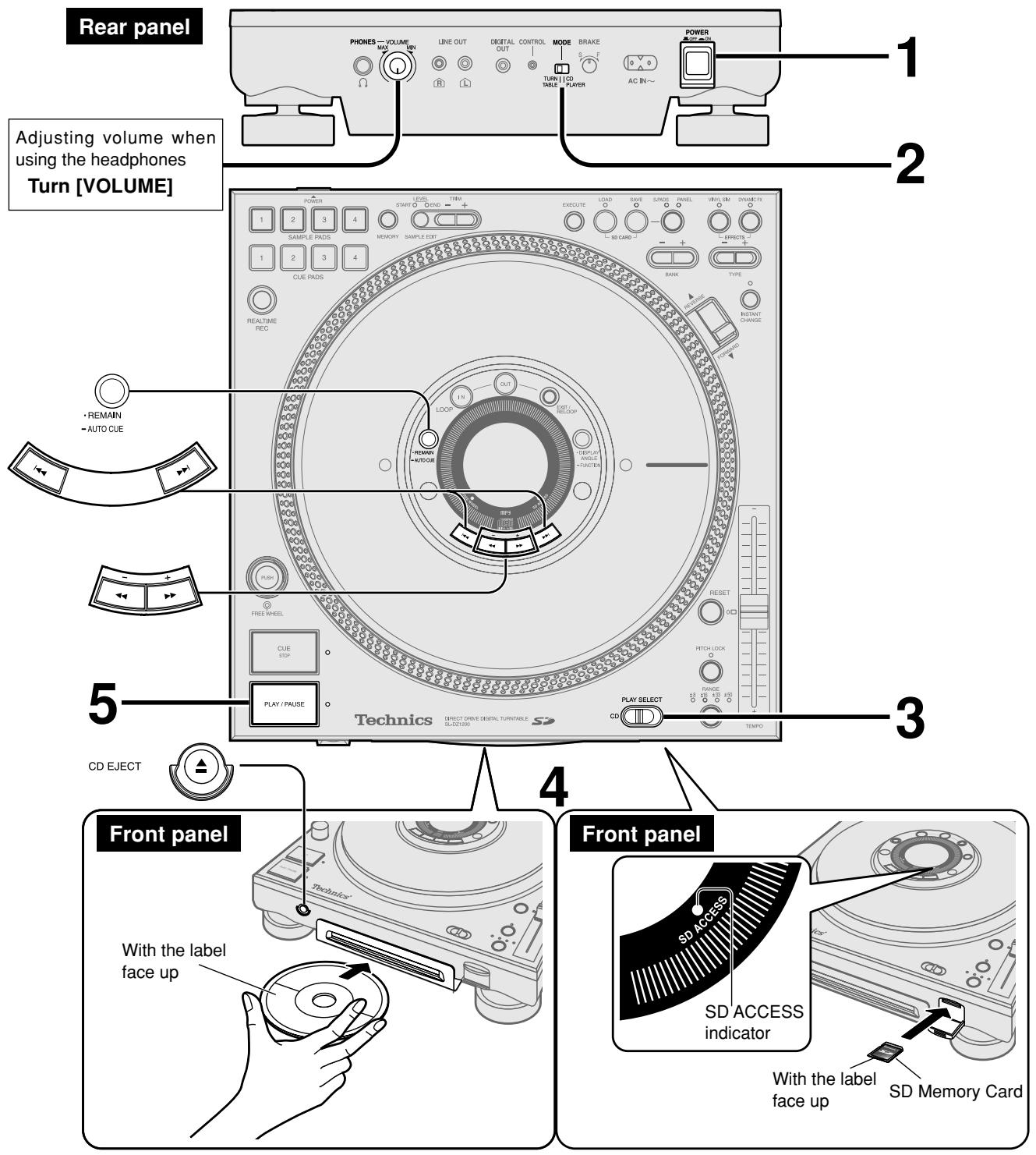 PANASONIC SL-DZ1200 - CD-MP3 (CD-R, CD-RW MP3 file) indicator - 1