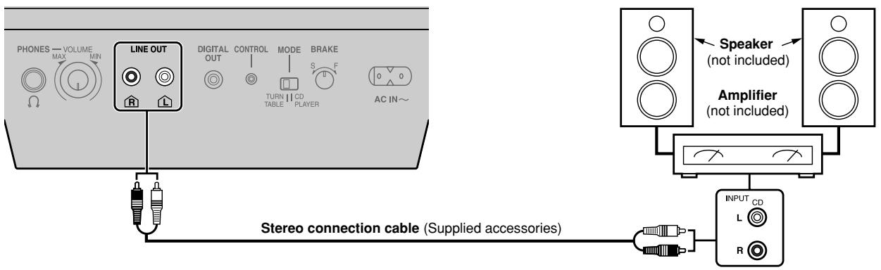 PANASONIC SL-DZ1200 - Connecting with the stereo amplifier (Not using the DJ mixer) - 1