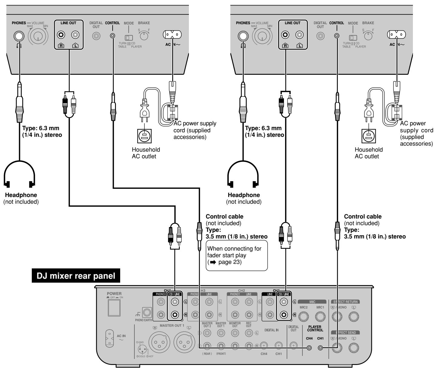 PANASONIC SL-DZ1200 - Connecting with the DJ mixer - 2