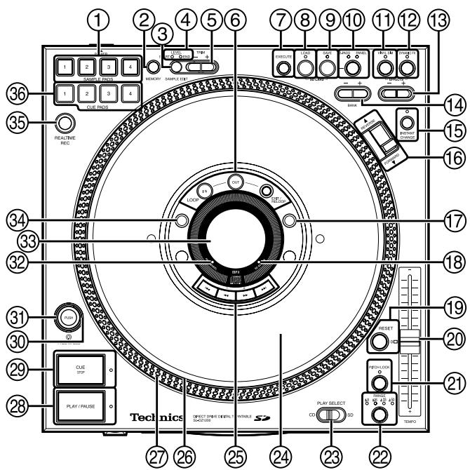 PANASONIC SL-DZ1200 - Control panel - 1