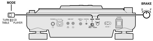 PANASONIC SL-DZ1200 - Removing the SD Memory Card ( page 10) - 2