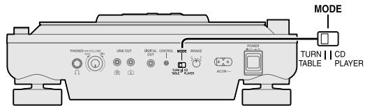 PANASONIC SL-DZ1200 - Set the play direction switch to REVERSE side - 2