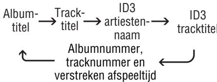PANASONIC SL-MP76C - Veranderen van het display - 2