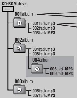 PANASONIC SL-MP76C - MP3 - 1