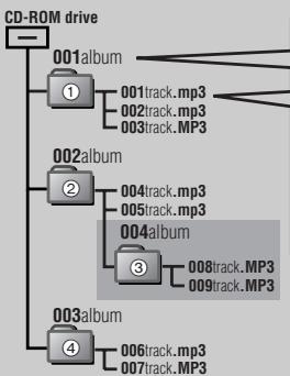 PANASONIC SL-MP76C - MP3-bestanden make voor weergave op dit apparaat - 1