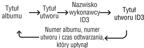 PANASONIC SL-MP76C - Przy kazdym naciśnocy i przytrzymaniu [•MEMO/ = DISP] podczas odwartania - 2