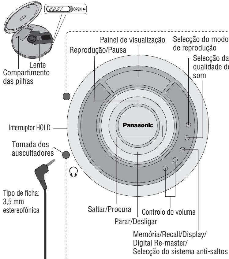 PANASONIC SL-MP76C - CUIDADO! - 1