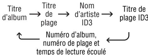 PANASONIC SL-MP76C - Modification de l'affichage - 2