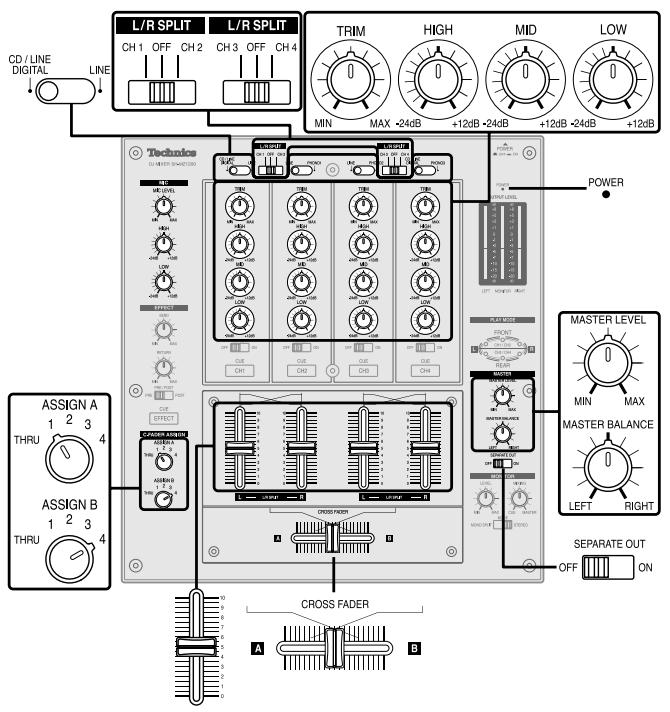 PANASONIC SL-MZ1200 - Note - 1