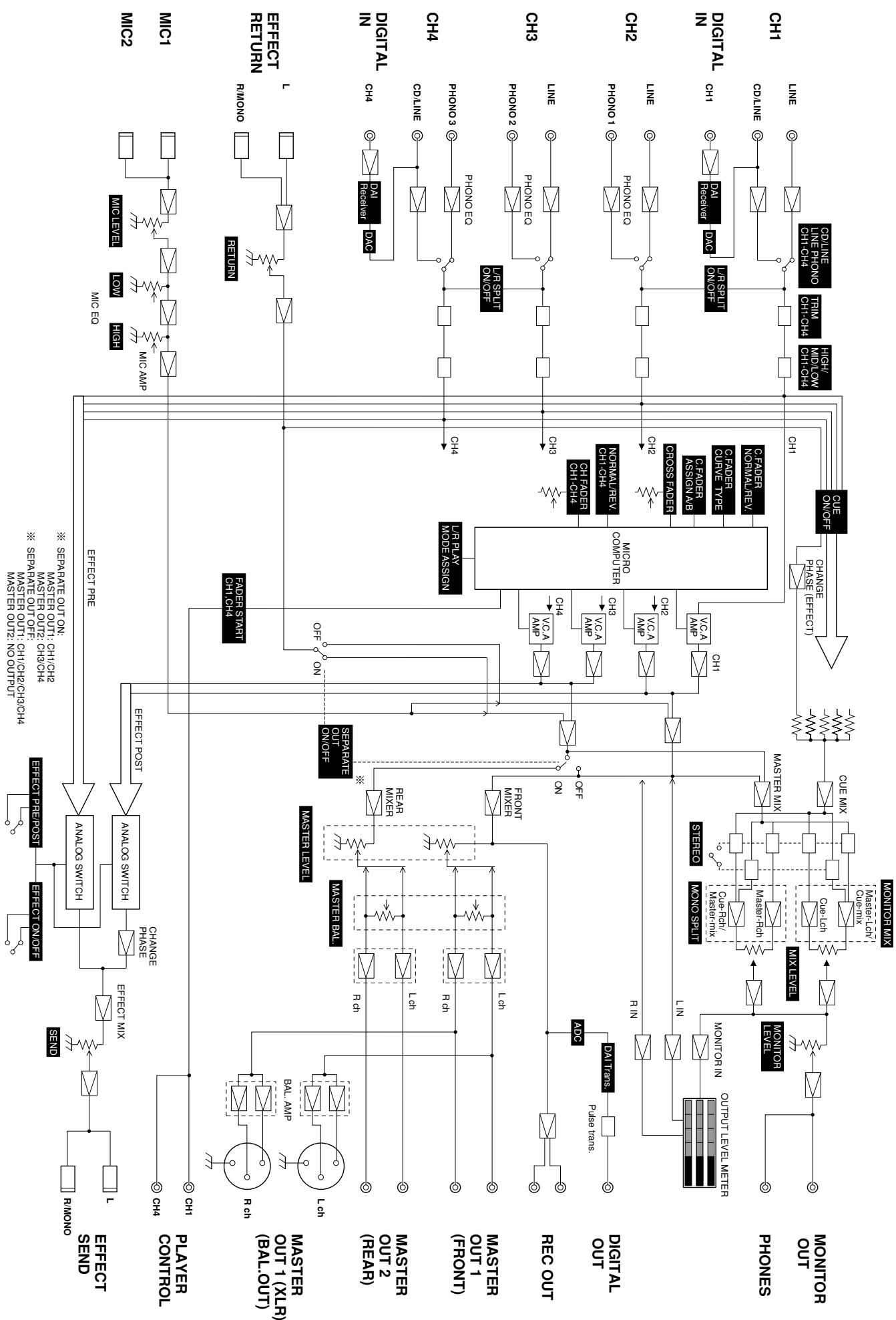 PANASONIC SL-MZ1200 - Note - 1