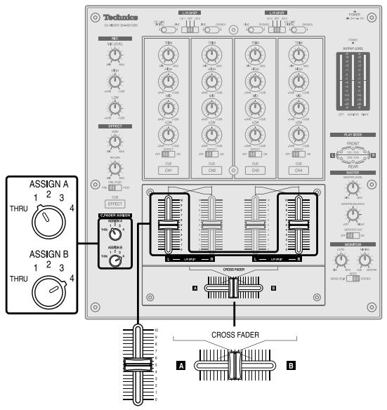 PANASONIC SL-MZ1200 - Adjusting individually of left (L) and right (R) input - 1