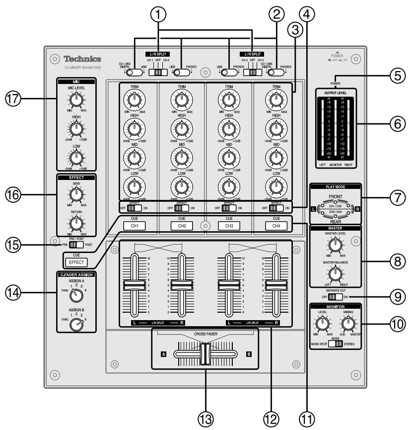 PANASONIC SL-MZ1200 - Control panel - 1