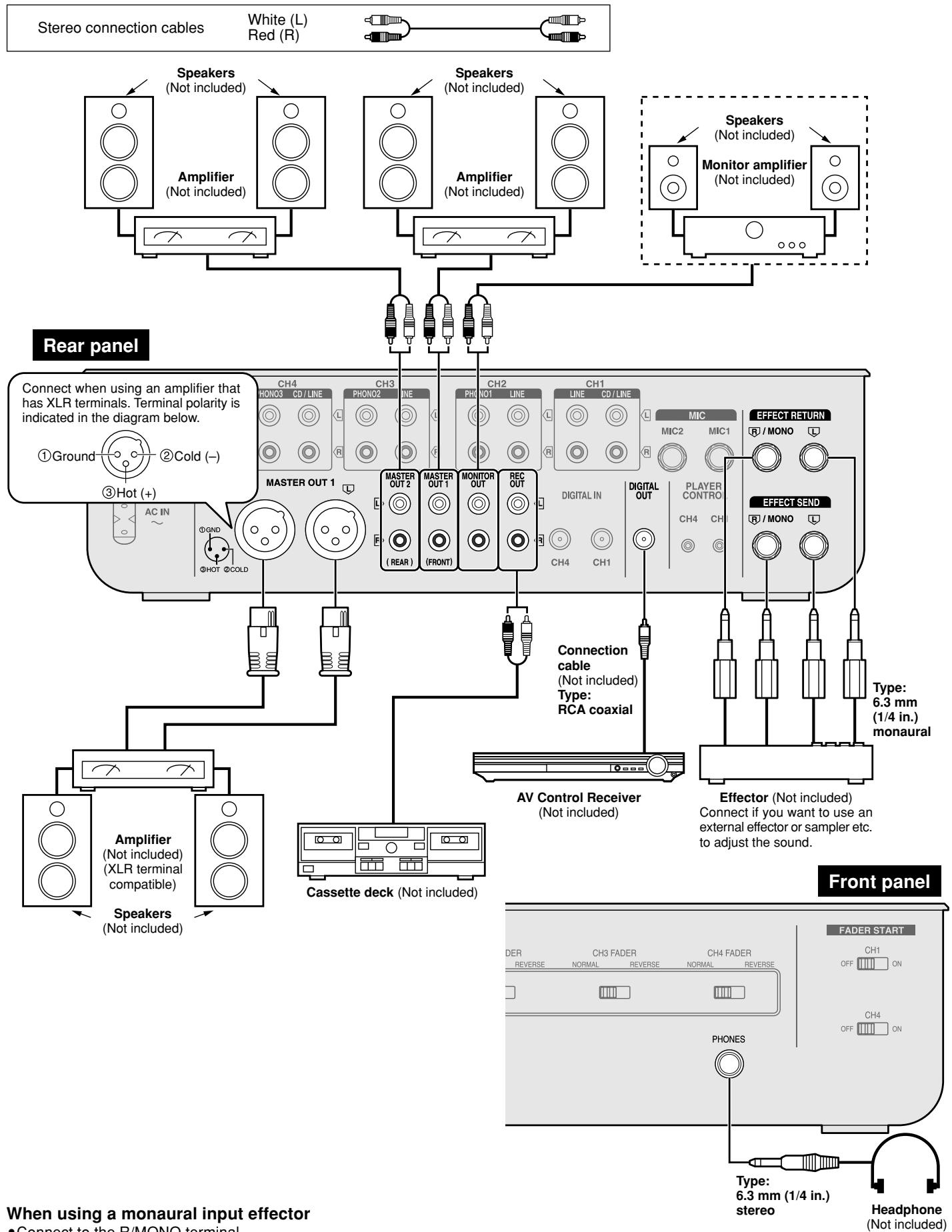 PANASONIC SL-MZ1200 - Output side connections - 1
