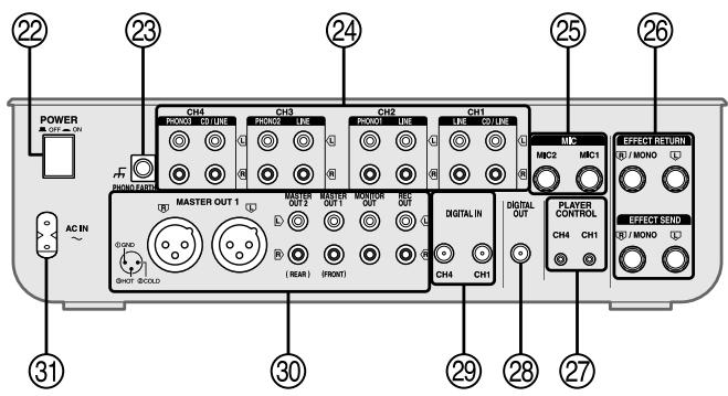 PANASONIC SL-MZ1200 - Rear panel - 1
