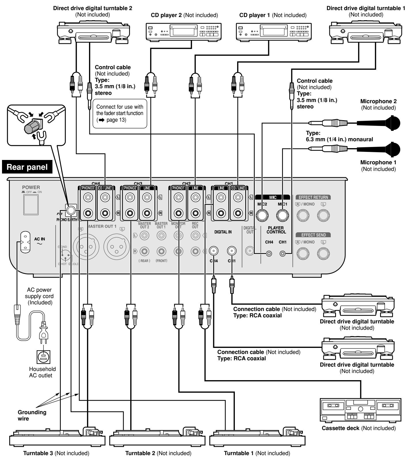 PANASONIC SL-MZ1200 - Input side connections - 1