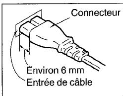 PANASONIC SL-PD9 - Insertion du connecteur - 1