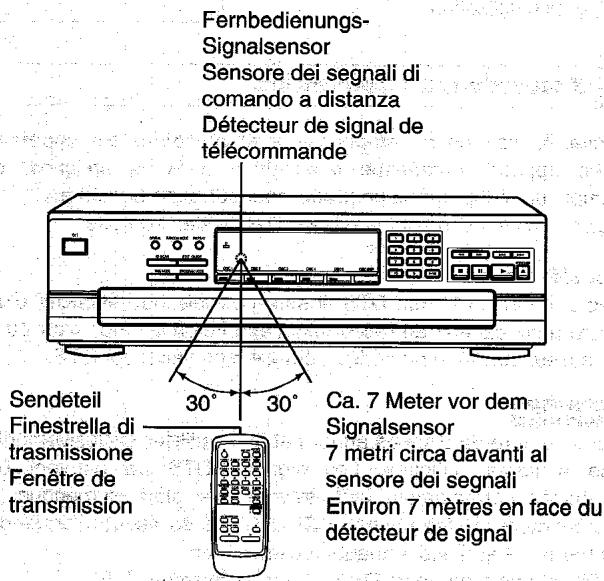 PANASONIC SL-PD9 - Remarque - 2